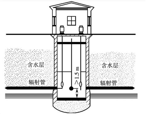 取水井|地下水取水构筑物